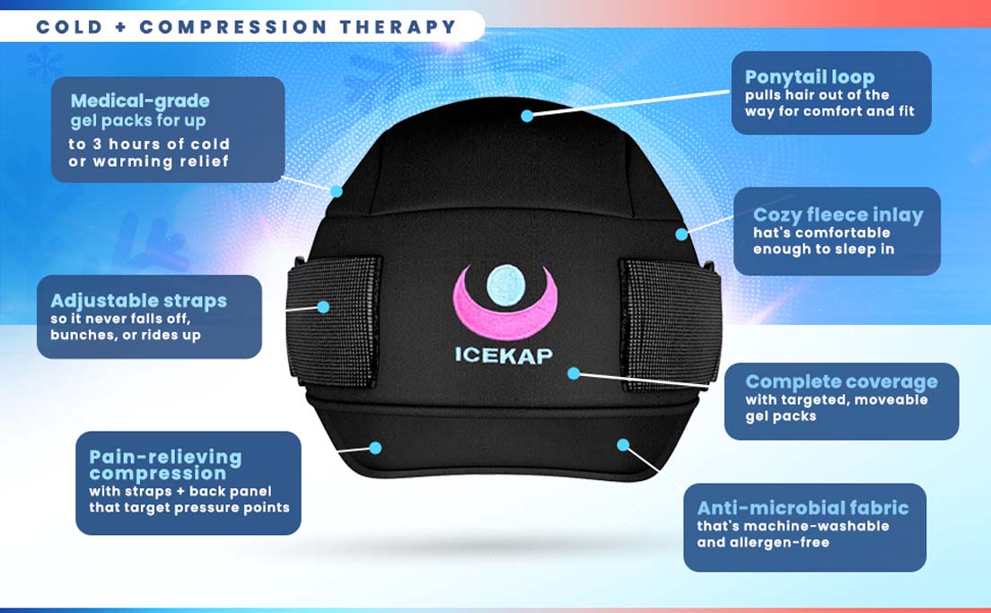 Icekap Cold and Compression Benefits